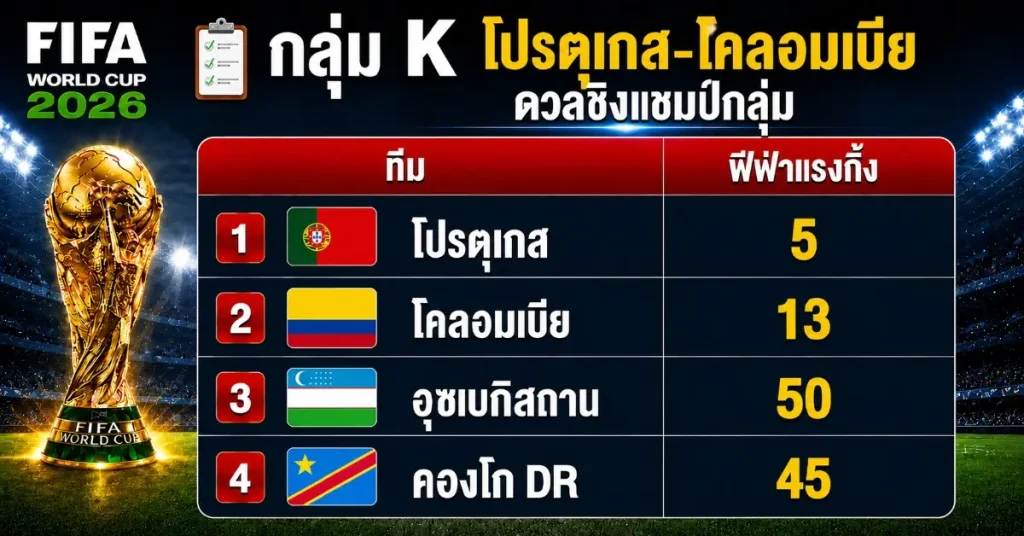 fafa11 ฟีฟ่าแรงกิ้งล่าสุด