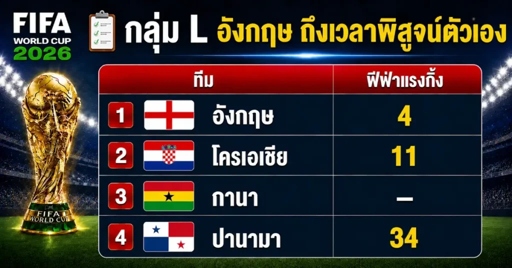 fafa12 ฟีฟ่าแรงกิ้งล่าสุด