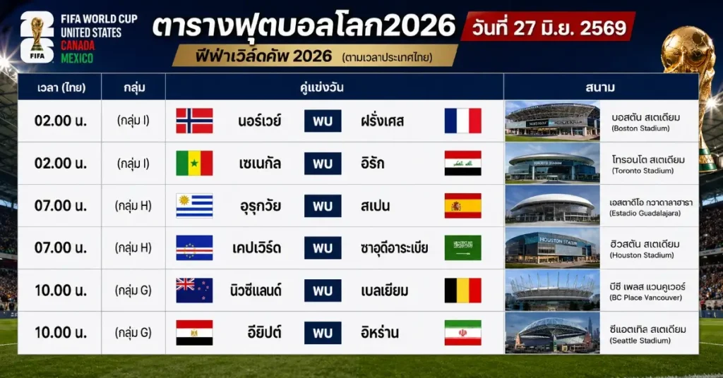 โปรแกรมฟุตบอลโลก2026