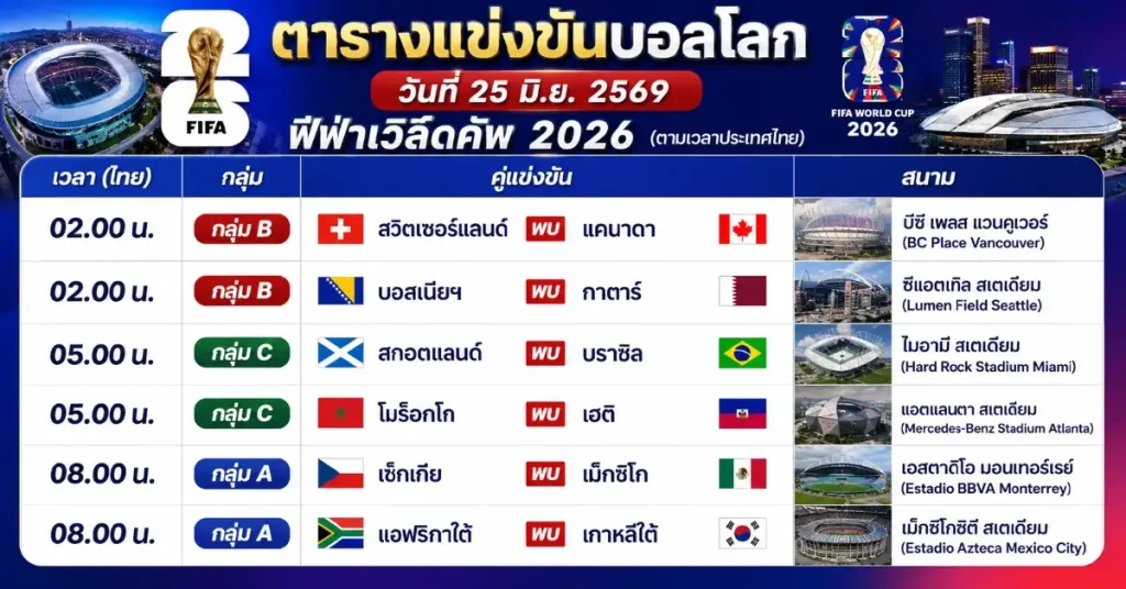 โปรแกรมแข่งขันบอลโลก