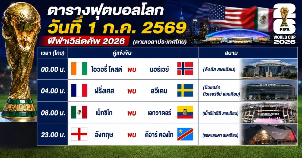 โปรแกรมฟุตบอลโลก