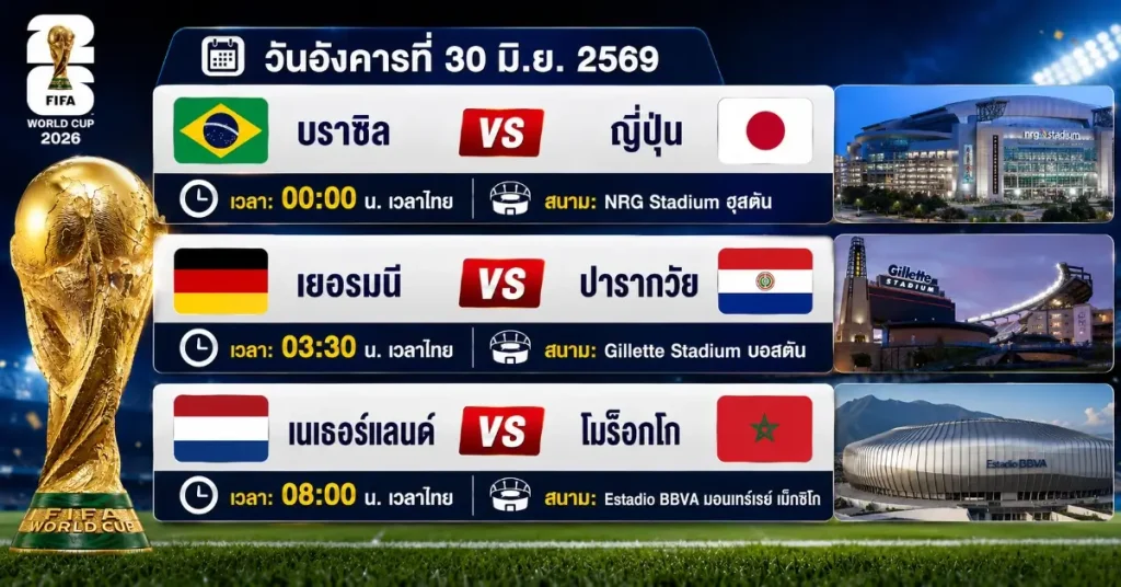 โปรแกรมบอลโลก 2026