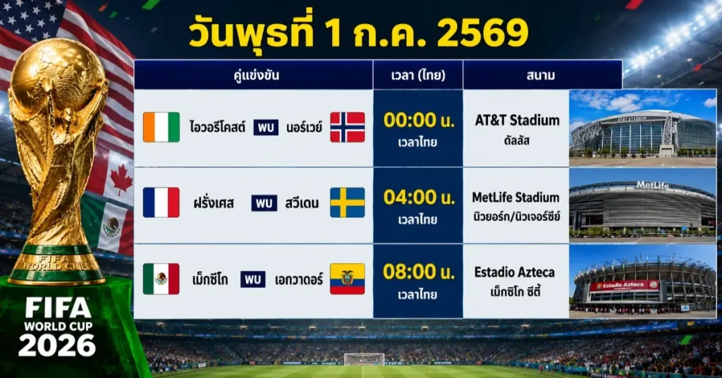 โปรแกรมบอลโลก 2026