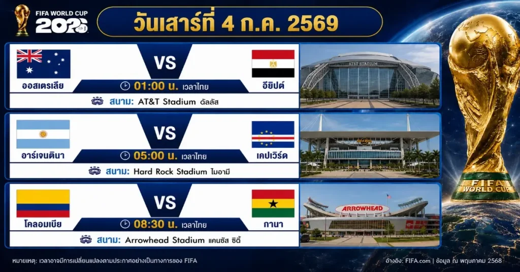 โปรแกรมบอลโลก 2026