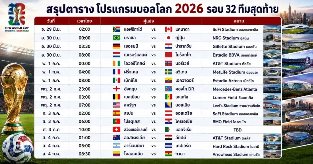 โปรแกรมบอลโลก 2026