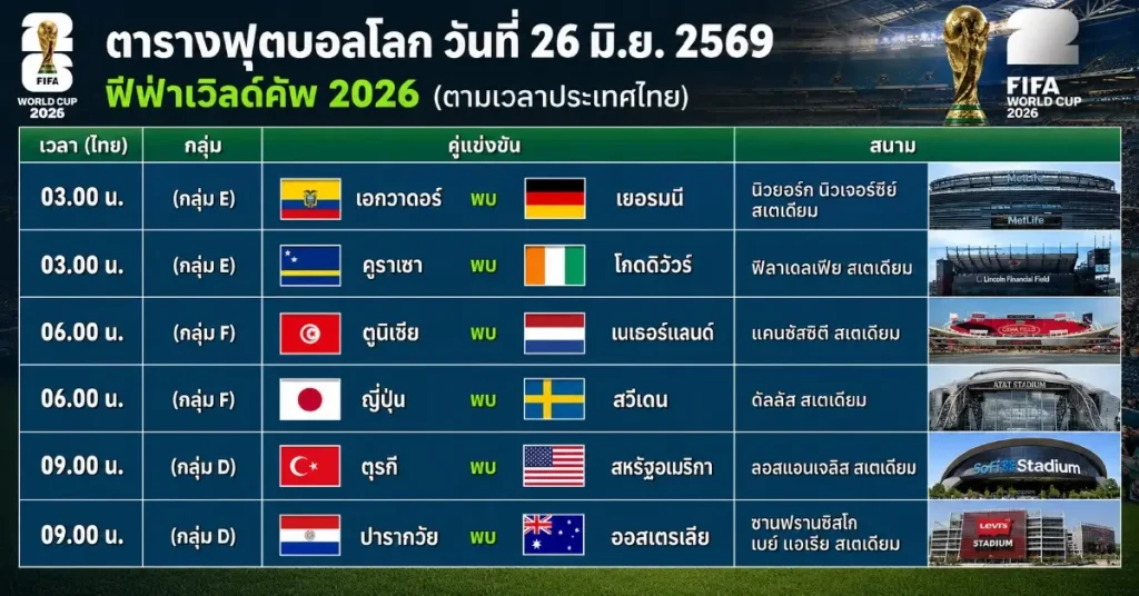 โปรแกรมฟุตบอลโลก2026