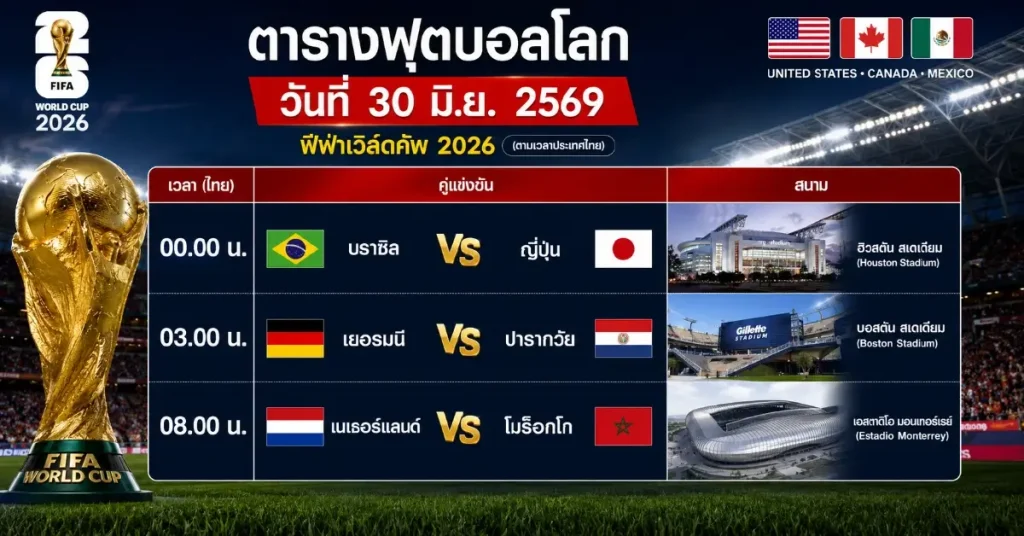 โปรแกรมบอลโลก2026