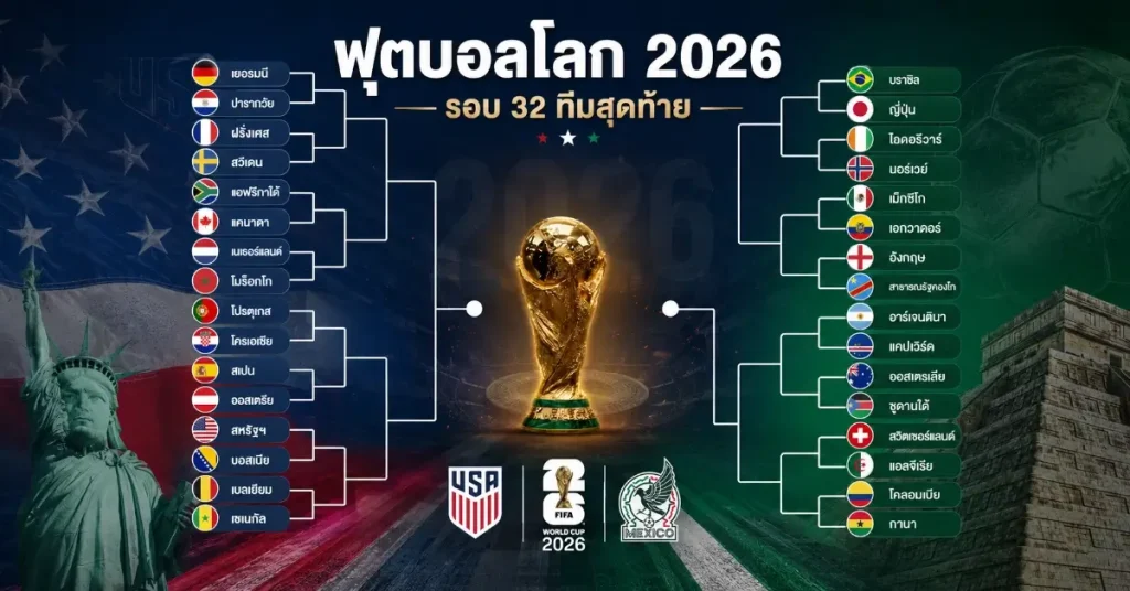 โปรแกรมบอลโลก2026
