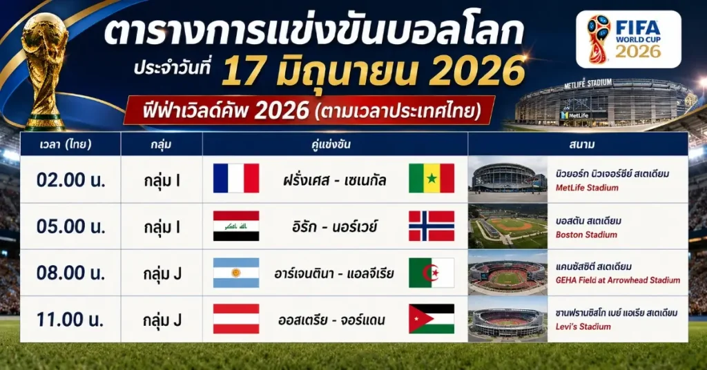 โปรแกรมแข่งขันบอลโลก วันที่ 17 มิถุนายน 2569 ฟีฟ่าเวิลด์คัพ 2026 127 โปรแกรมแข่งขันบอลโลก