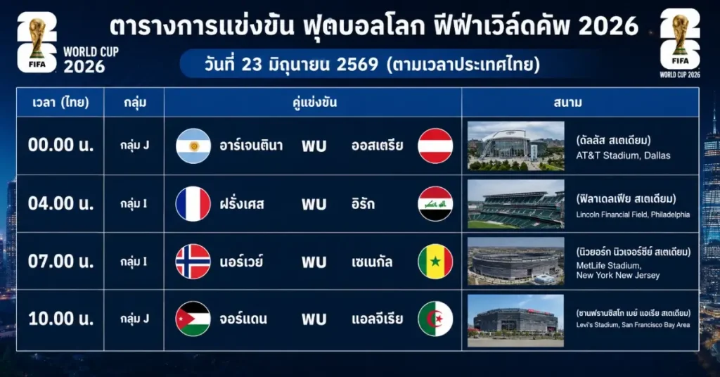 โปรแกรม ฟุตบอลโลก