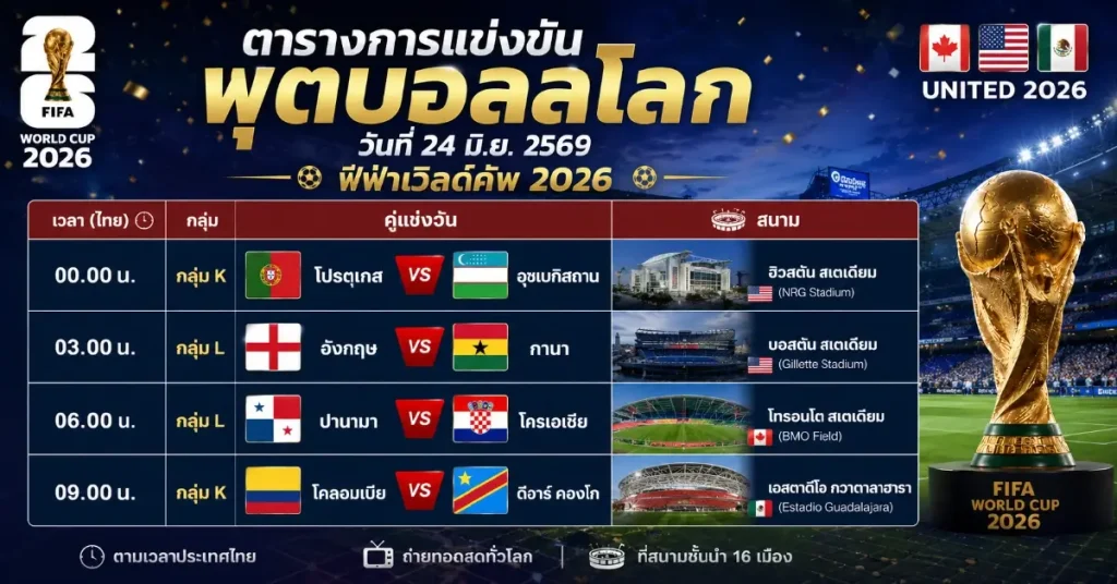 โปรแกรมการแข่งขันฟุตบอลโลก