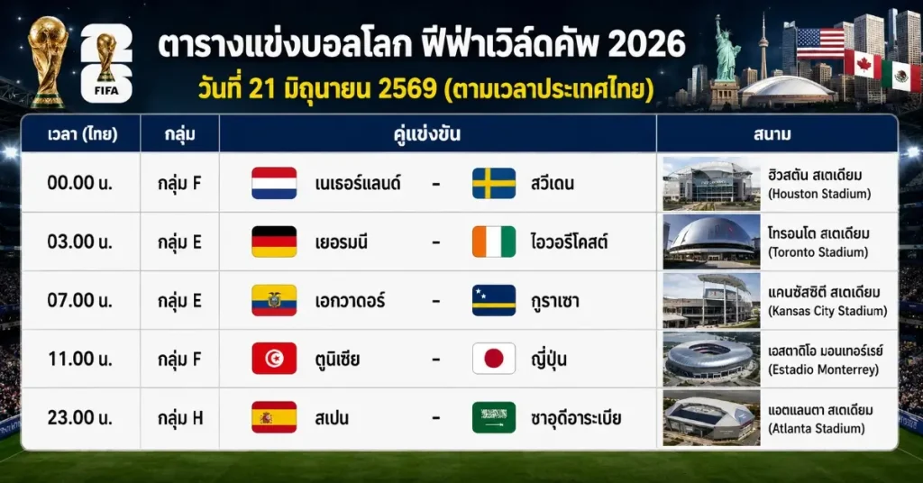 โปรแกรมการแข่งขัน