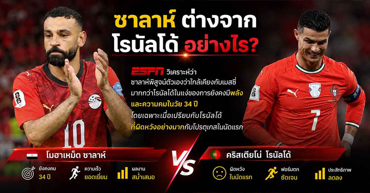 โมฮาเหม็ด ซาลาห์2
