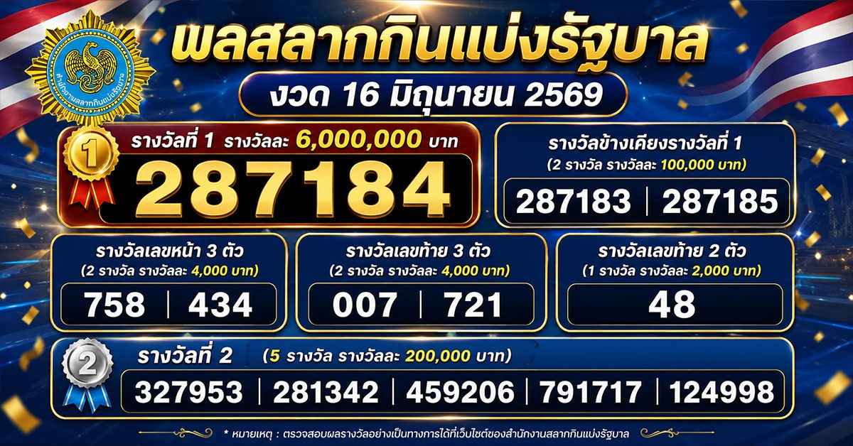 ตรวจหวย16/6/69