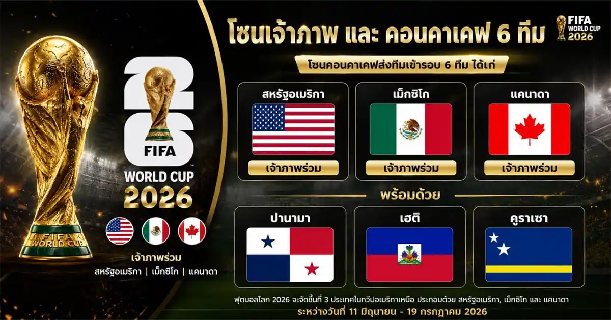 ทีมบอลโลก 20261