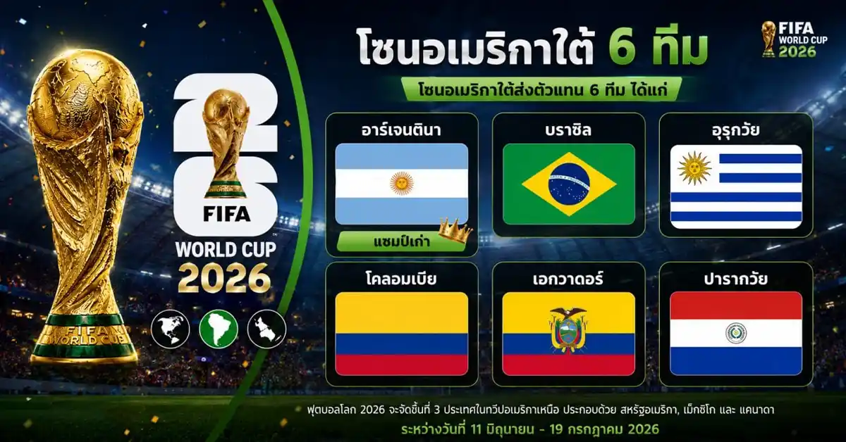 ทีมบอลโลก 20262