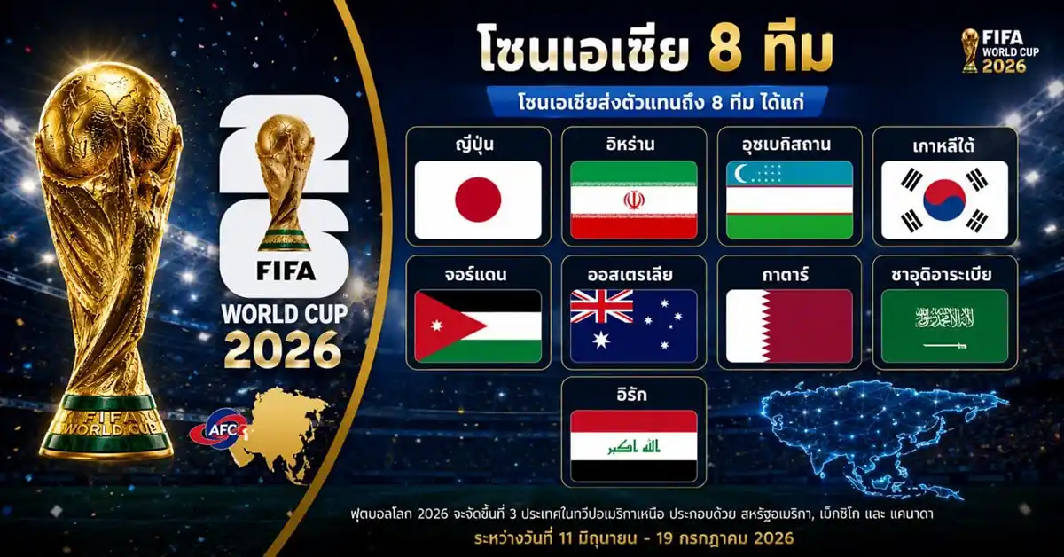 ทีมบอลโลก 20263