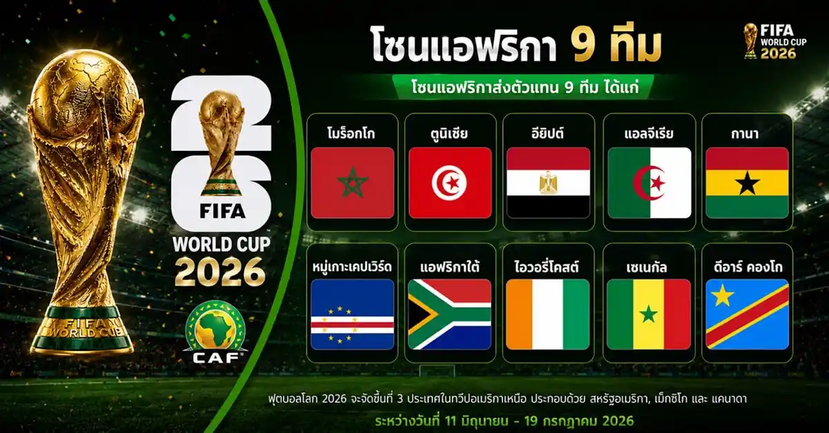 ทีมบอลโลก 20264