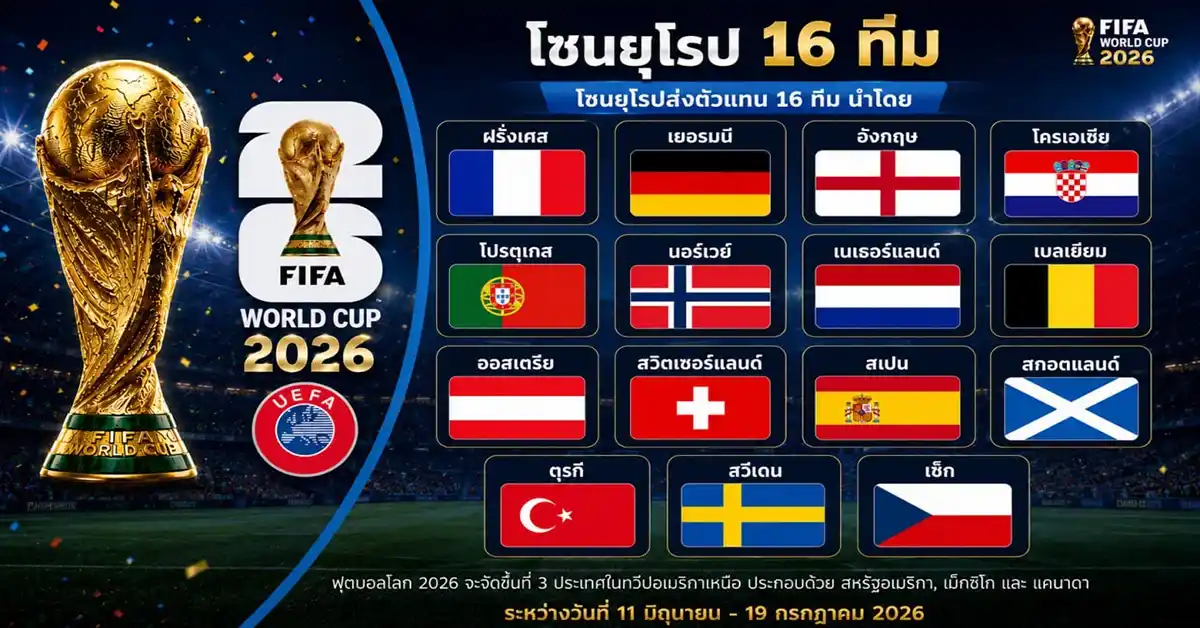 ทีมบอลโลก 20265