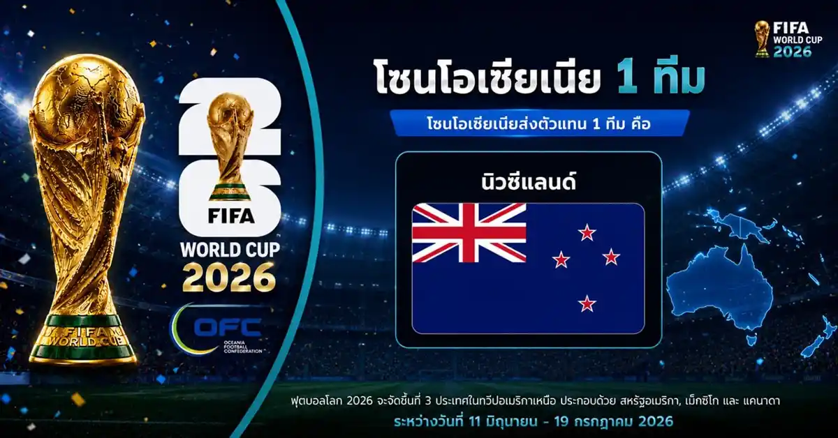 ทีมบอลโลก 20266