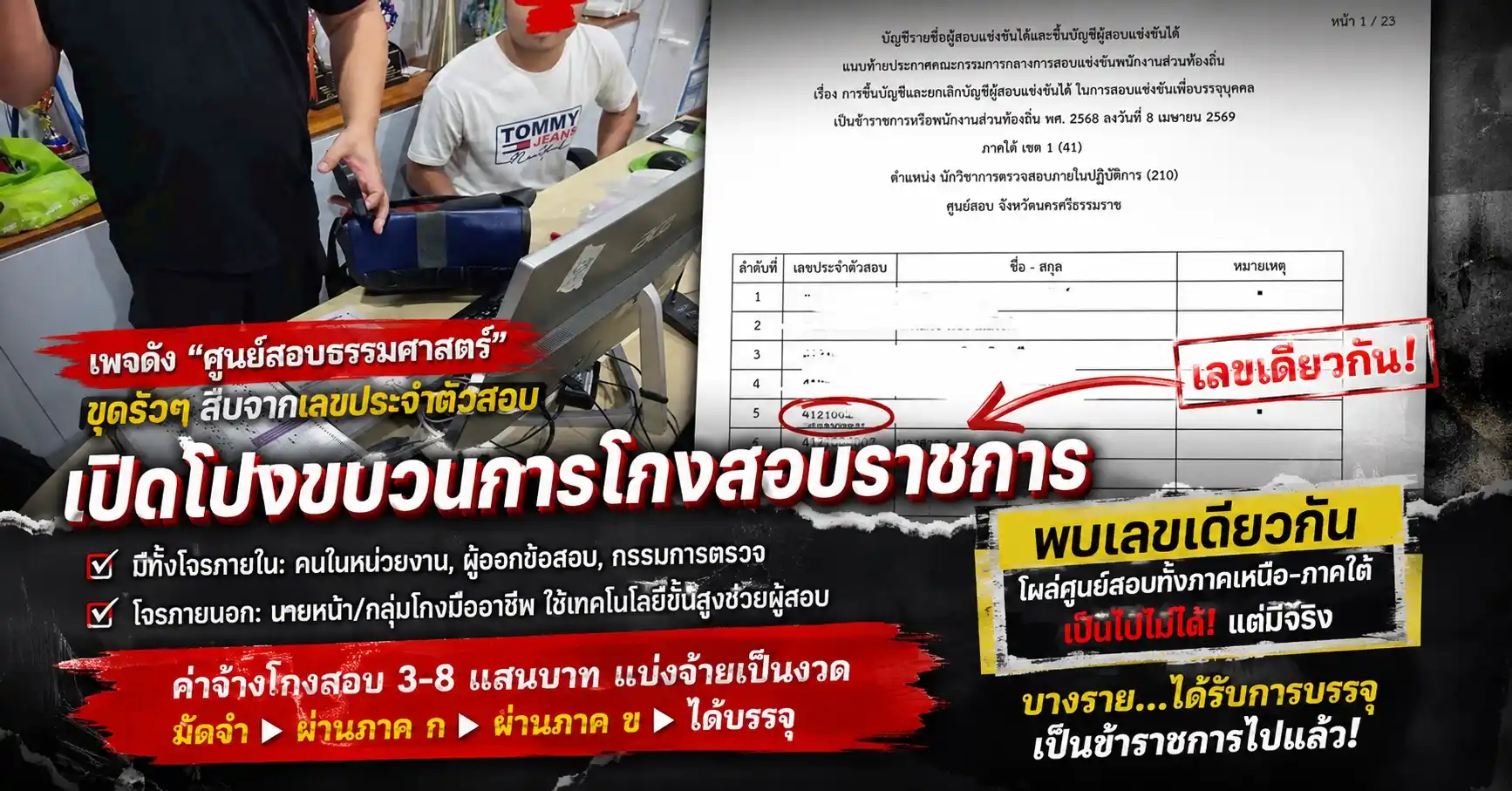 ทุจริตสอบท้องถิ่น แฉสนั่น! บก.ปปป.-ป.ป.ช. บุกทลายขบวนการโกง สำเนากระดาษคำตอบเกือบ 3 พันใบ แก้แล้ว 2 พัน ความเสียหายทะลุ 4,500 ล้าน 38 ทุจริตสอบท้องถิ่น 1