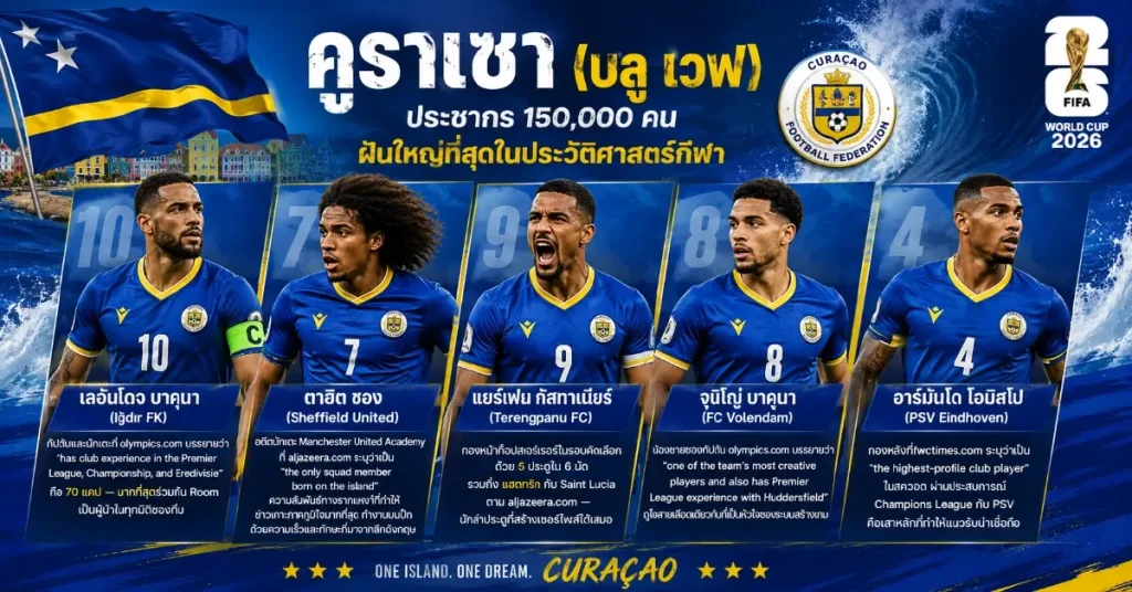 เอกวาดอร์ vs คูราเซา ฟีฟ่าเวิลด์คัพ 2026 คาอิเซโด คุมเกม ลา ตรี ไล่ล่า 3 แต้ม! ดวล บลู เวฟ ที่ Arrowhead ศึกที่ต้องชนะกลุ่ม E 114 เอกวาดอร์ พบ คูราเซา