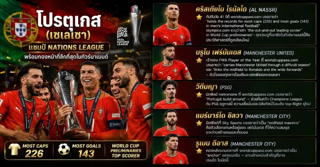 โปรตุเกส vs อุซเบกิสถาน 1