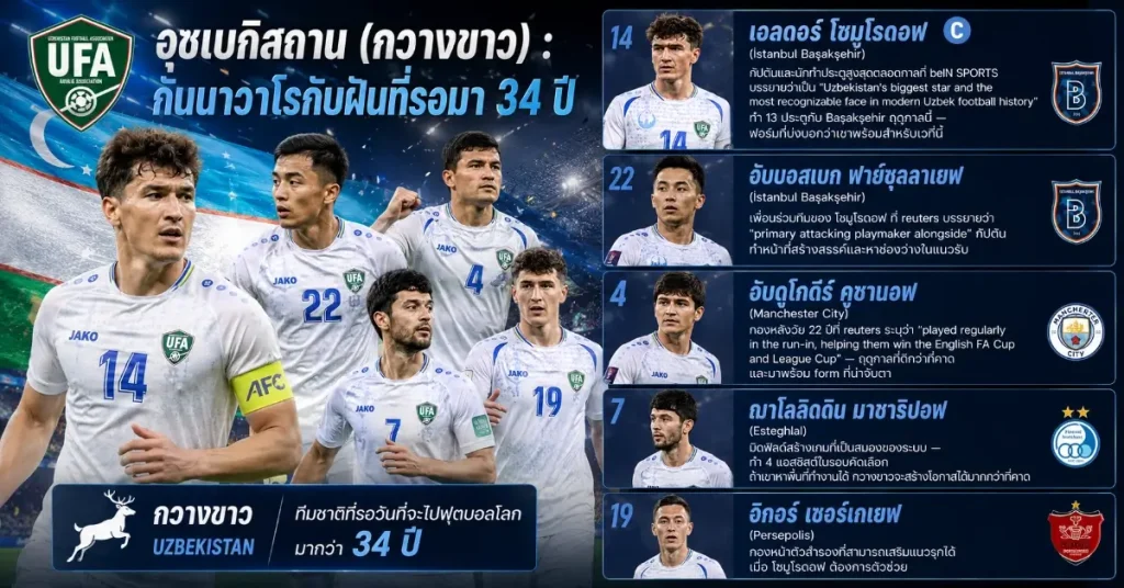 โปรตุเกส vs อุซเบกิสถาน 2