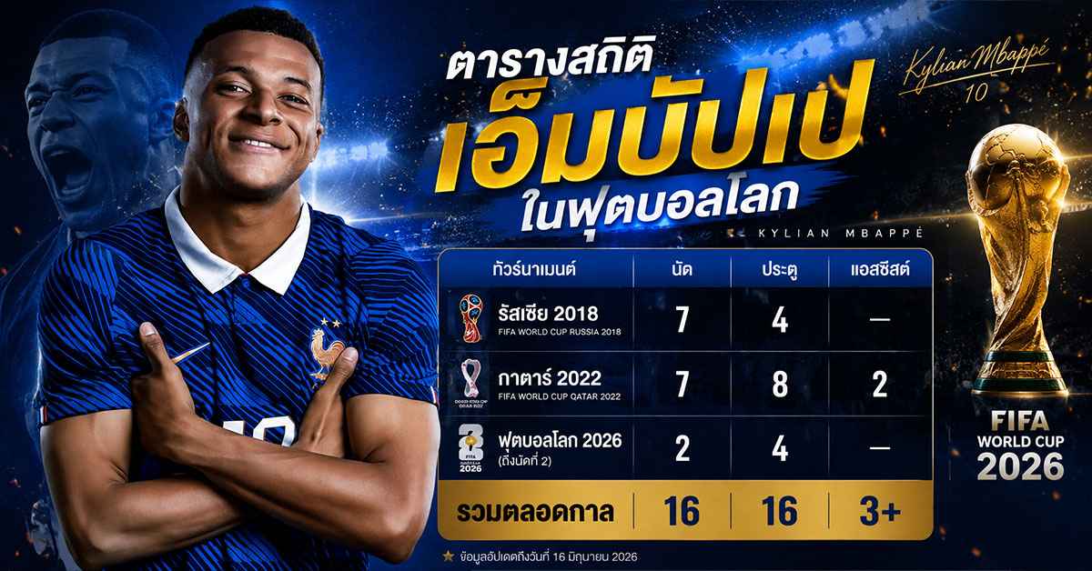 คีลิยัน เอ็มบัปเป2