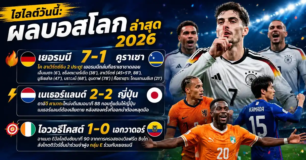 ผลบอลโลกล่าสุด 2026 2