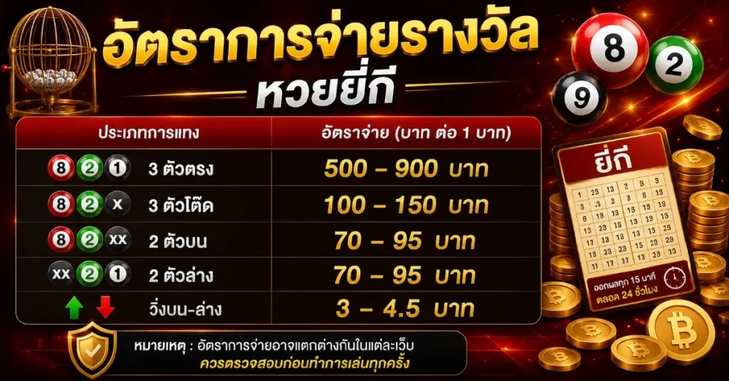 หวยยี่กี่