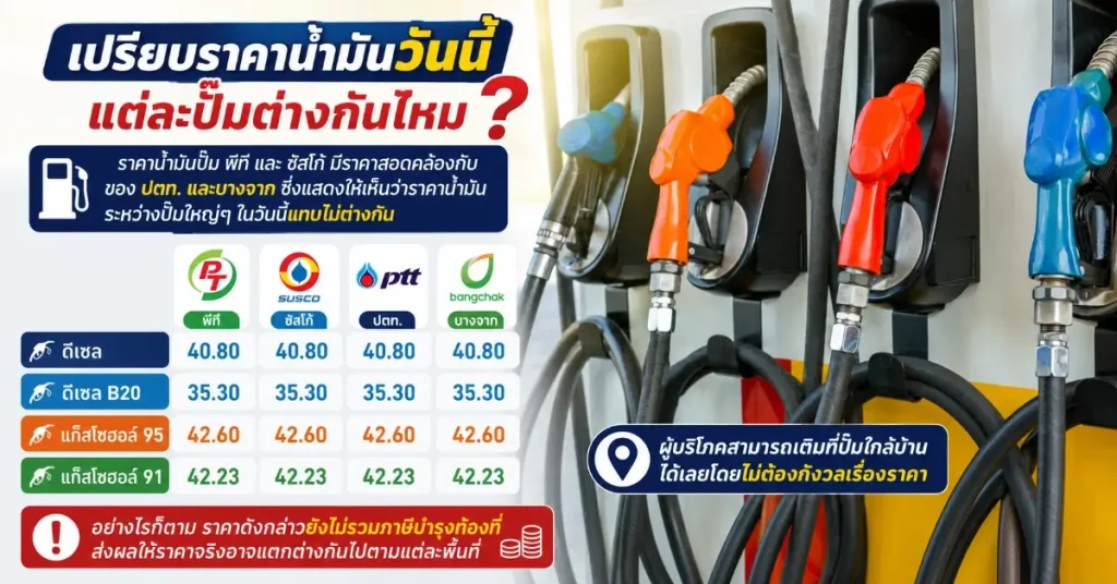 ราคาน้ำมันวันนี้