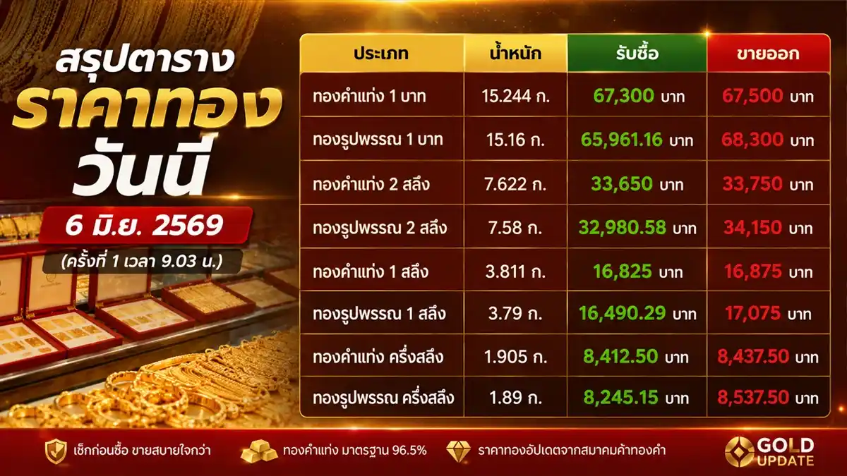 ราคาทองวันนี้1