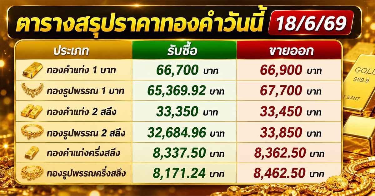 ทองคำวันนี้18/6/691