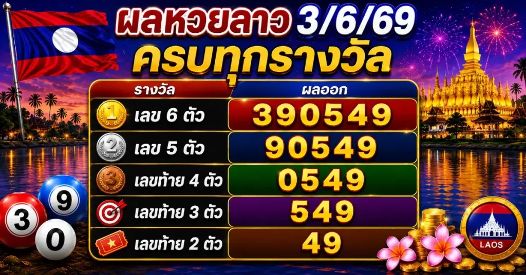 หวยลาว3/6/69 ออกแล้ว! ผลหวยลาวพัฒนา 3 มิถุนายน 2569 เลข 6 ตัว 390549 พร้อมสถิติวันพุธย้อนหลังครบชุด 109 หวยลาว3/6/69