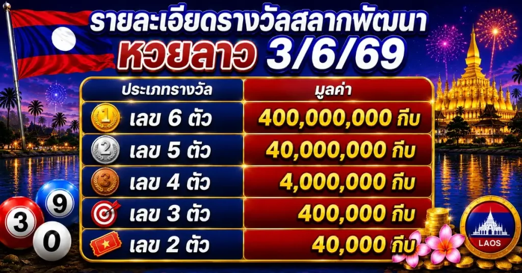 หวยลาว3/6/69 ออกแล้ว! ผลหวยลาวพัฒนา 3 มิถุนายน 2569 เลข 6 ตัว 390549 พร้อมสถิติวันพุธย้อนหลังครบชุด 114 หวยลาว3/6/69