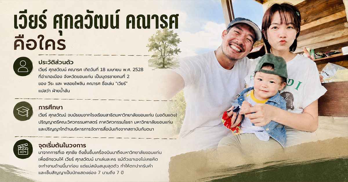 เวียร์ ศุกลวัฒน์ คณารศ1