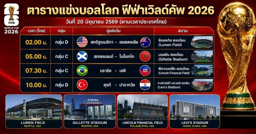 โปรแกรมฟุตบอลโลก