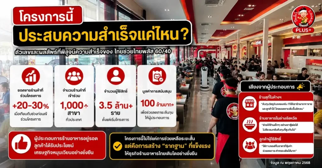 สุ กี่ ตี๋ น้อย