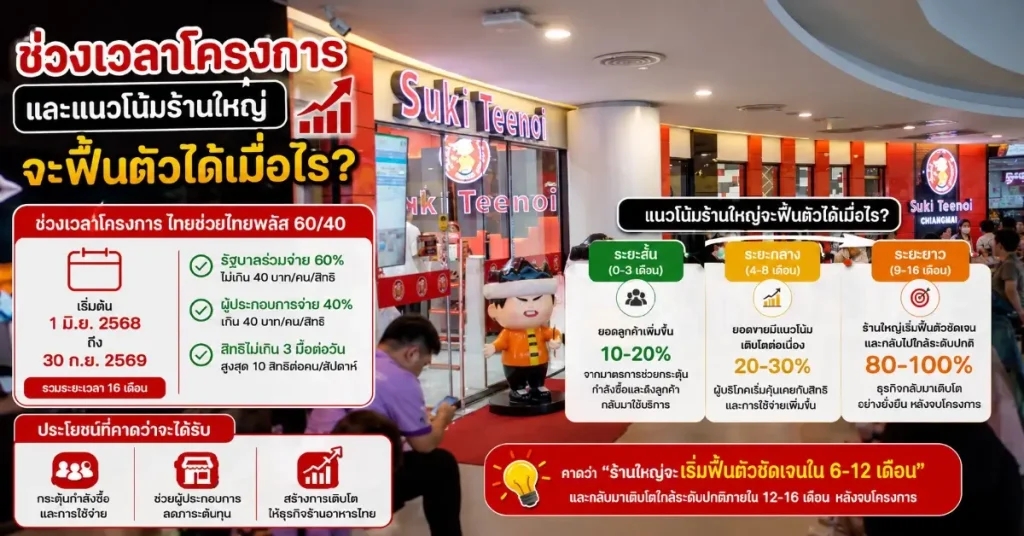 สุ กี่ ตี๋ น้อย