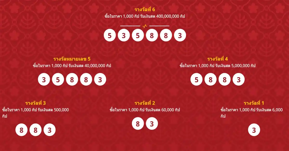 หวยลาววันนี้16/6/69 ผลหวยลาวพัฒนา ออกเลข 535883 ครบทุกรางวัล 91 หวยลาววันนี้16 6 69 1