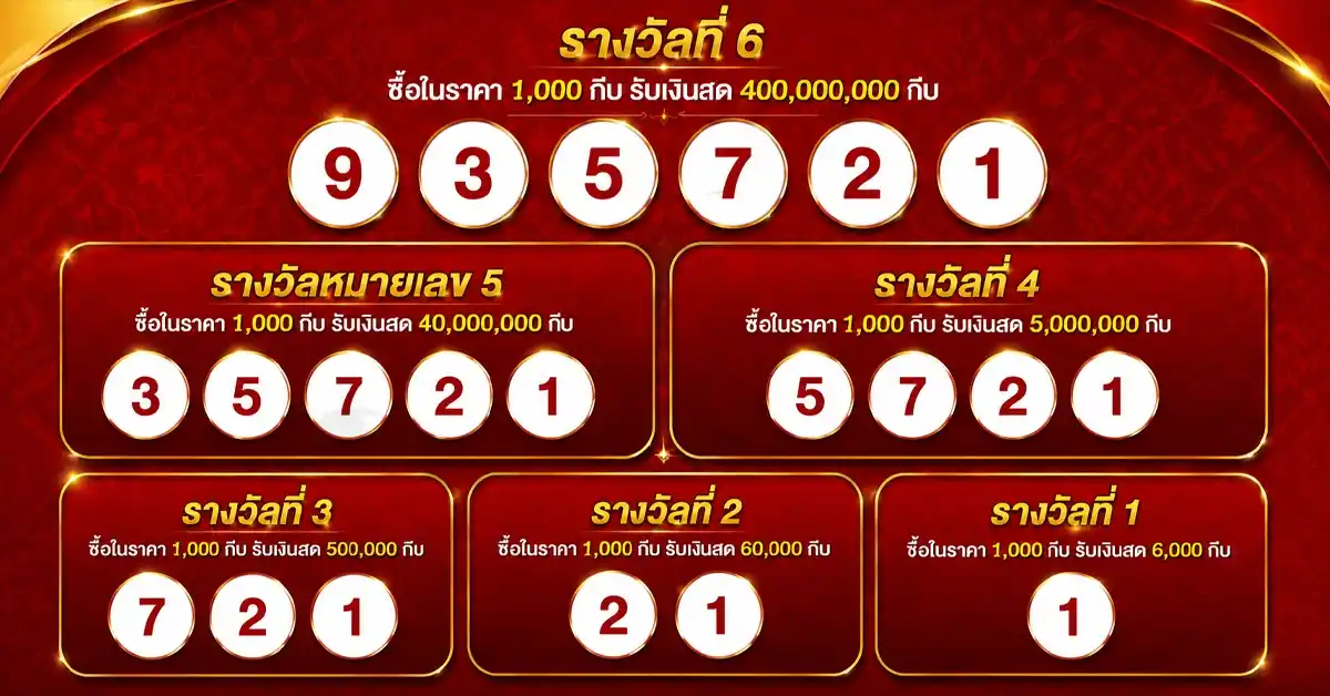 หวยลาววันนี้23/6/69 ผลออกแล้ว! เลข 6 ตัวออก "935721" เช็กผลด่วนครบทุกรางวัล พร้อมสถิติย้อนหลังสัปดาห์นี้ 91 หวยลาววันนี้23 6 69 1