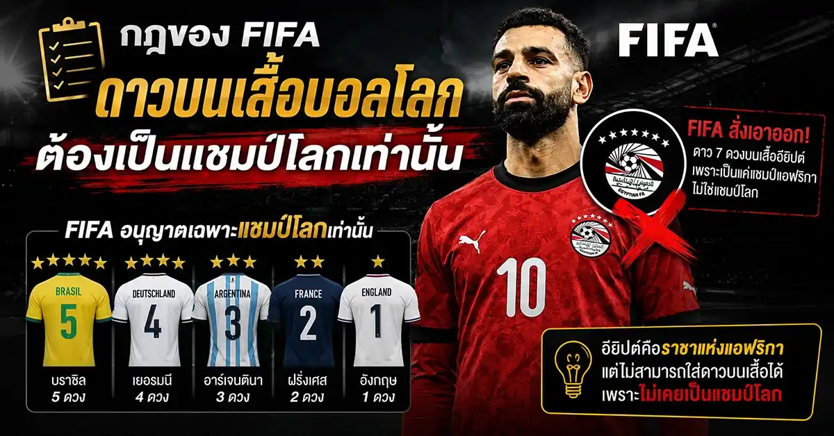 อียิปต์ FIFA สั่งเอาออก! ต้องลบดาว 7 ดวงออกจากเสื้อบอลโลก เพราะเป็นแชมป์แอฟริกา ไม่ใช่แชมป์โลก 91 อียิปต์ 1