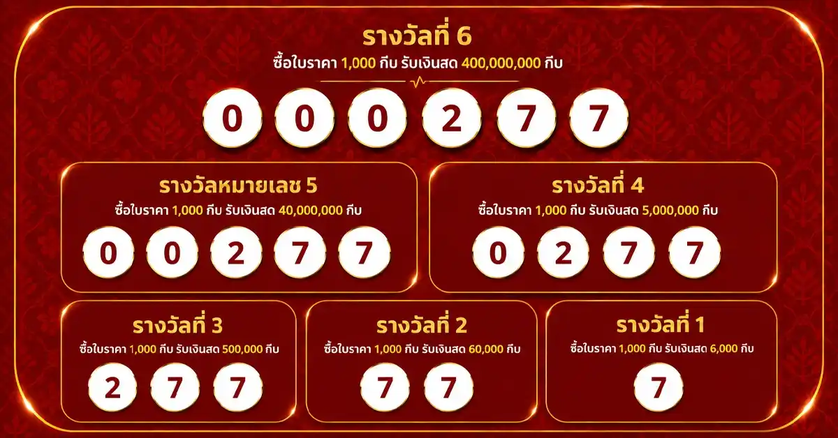 หวยลาววันนี้ 10 7 69 1