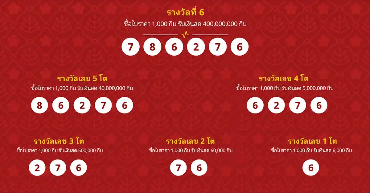 หวยลาววันนี้ 23 7 69 1
