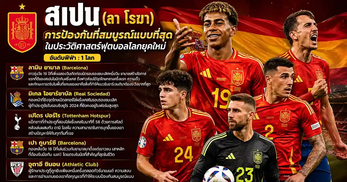 สเปน พบ อาร์เจนตินา ยามาลดวลเมสซี่! ภาพทารกกับตำนานกลายเป็นจริง ลา โรฆา ปะทะ ลา อัลบีเซเลสเต้ รอบชิงชนะเลิศ ฟีฟ่าเวิลด์คัพ 2026 ที่ MetLife Stadium 56 สเปน พบ อาร์เจนตินา1