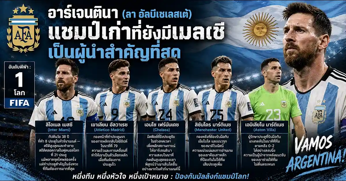 อาร์เจนตินา พบ สวิตเซอร์แลนด์ เมสซี 8 ประตู มาพบ ชาก้า-นาติ ที่ขึ้นรอบ 8 ทีมครั้งแรกในรอบ 72 ปี! ดวลกันที่แคนซัสซิตี้ รอบ 8 ทีม ฟีฟ่าเวิลด์คัพ 2026 56 อาร์เจนตินา พบ สวิตเซอร์แลนด์1