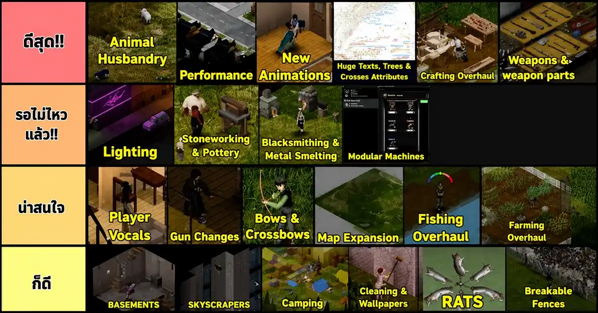 Project Zomboid ใกล้ถึงจุดเปลี่ยน! Build 42 เตรียมขึ้นเวอร์ชัน Stable หลังรอคอยมานานกว่าปี 50 Project Zomboid2