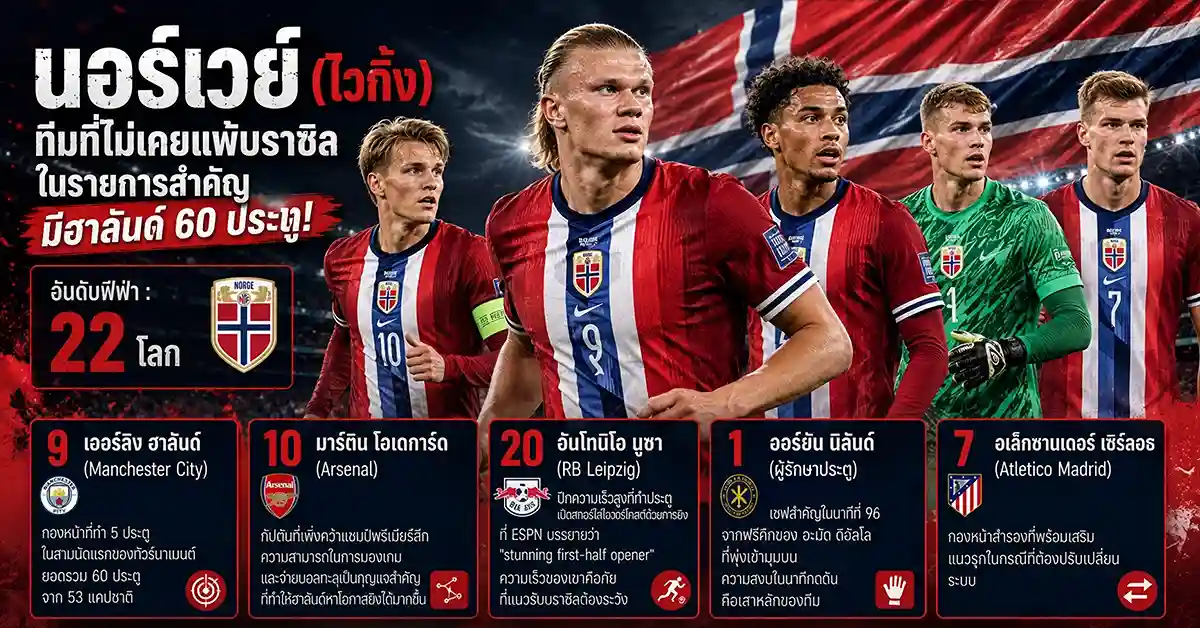บราซิล พบ นอร์เวย์ ฮาลันด์ 60 ประตูชาติ ดวล วินิซิอุส-ราฟีนญา! ไวกิ้งที่ไม่เคยแพ้บราซิล ดวล เซเลเซา ที่ MetLife รอบ 16 ทีม ฟีฟ่าเวิลด์คัพ 2026 60 บราซิล พบ นอร์เวย์2