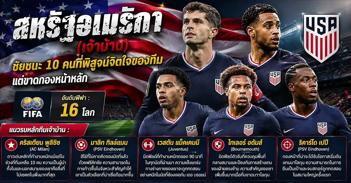 สหรัฐอเมริกา พบ เบลเยียม1